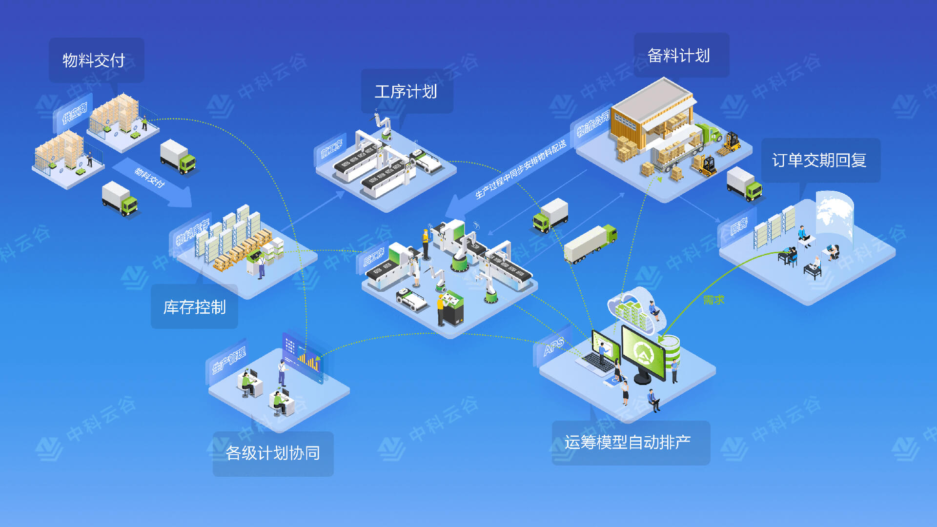 高级计划排程APS