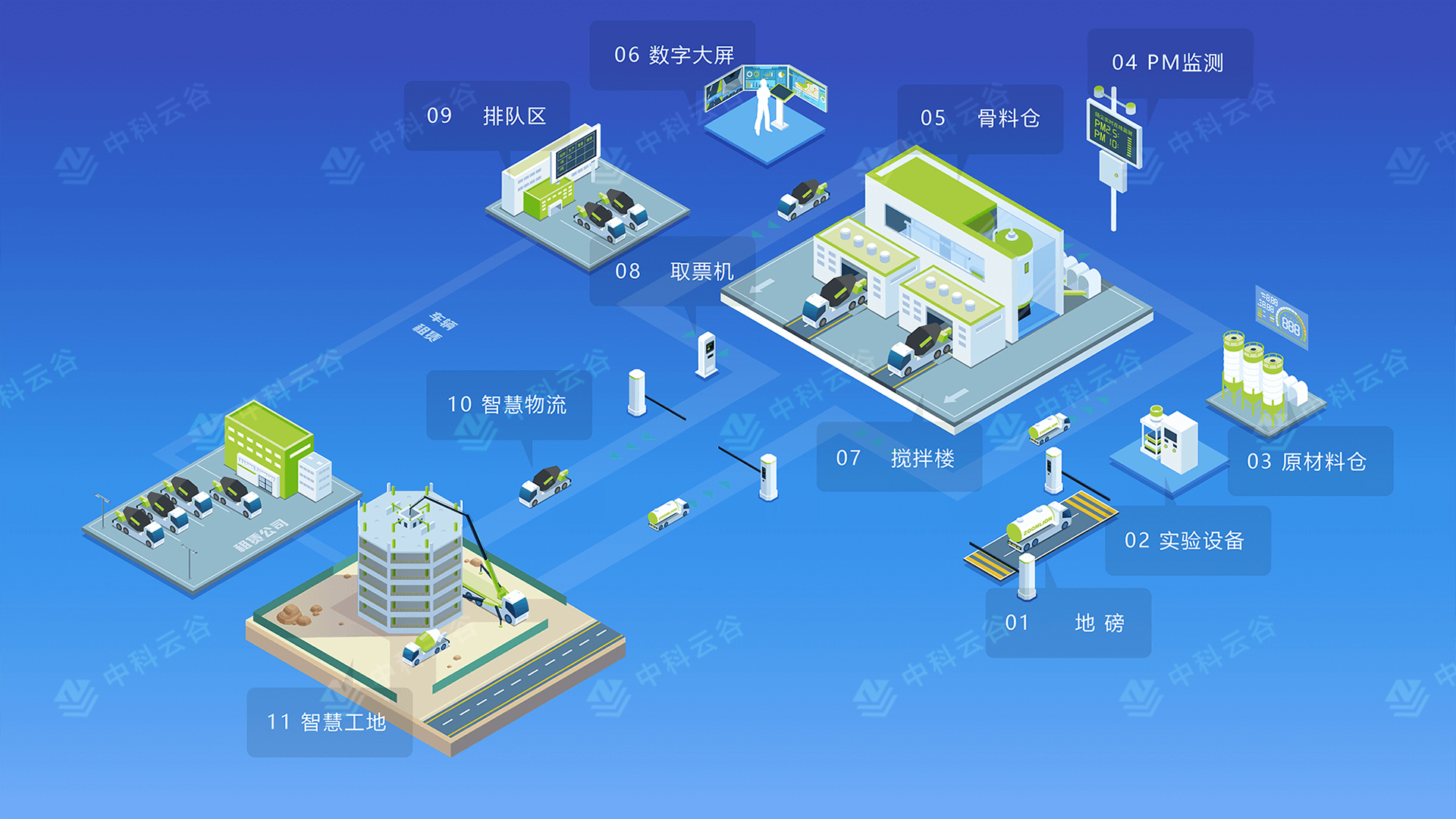 混凝土产业数字化管理平台